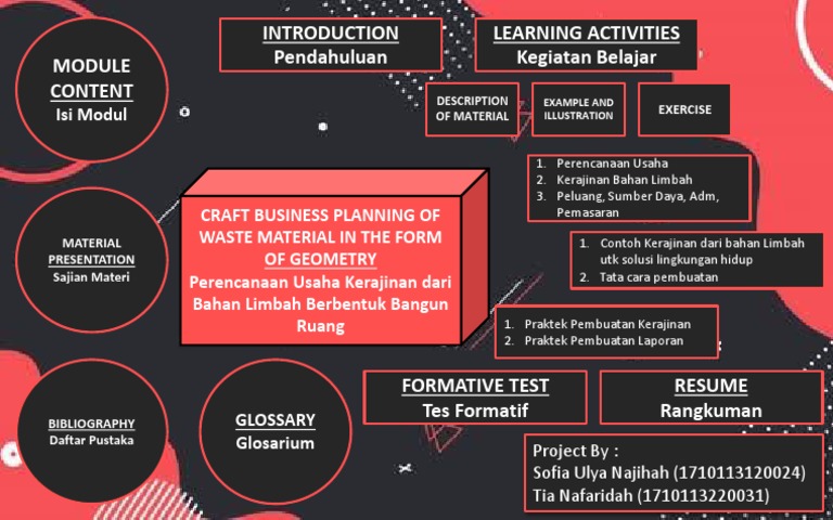Perencanaan Usaha Kerajinan Dari Bahan Limbah Berbentuk Bangun Ruang