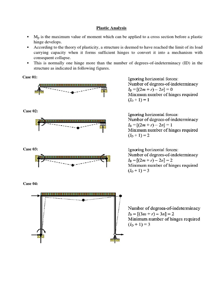 Plastic Analysis of Beam Mechanisms | PDF | Beam (Structure) | Bending