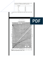 Determination of Gas Compressibility Factor