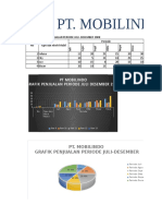 PT Mobilindo Grafik Penjualan Periode Juli Desember 2008