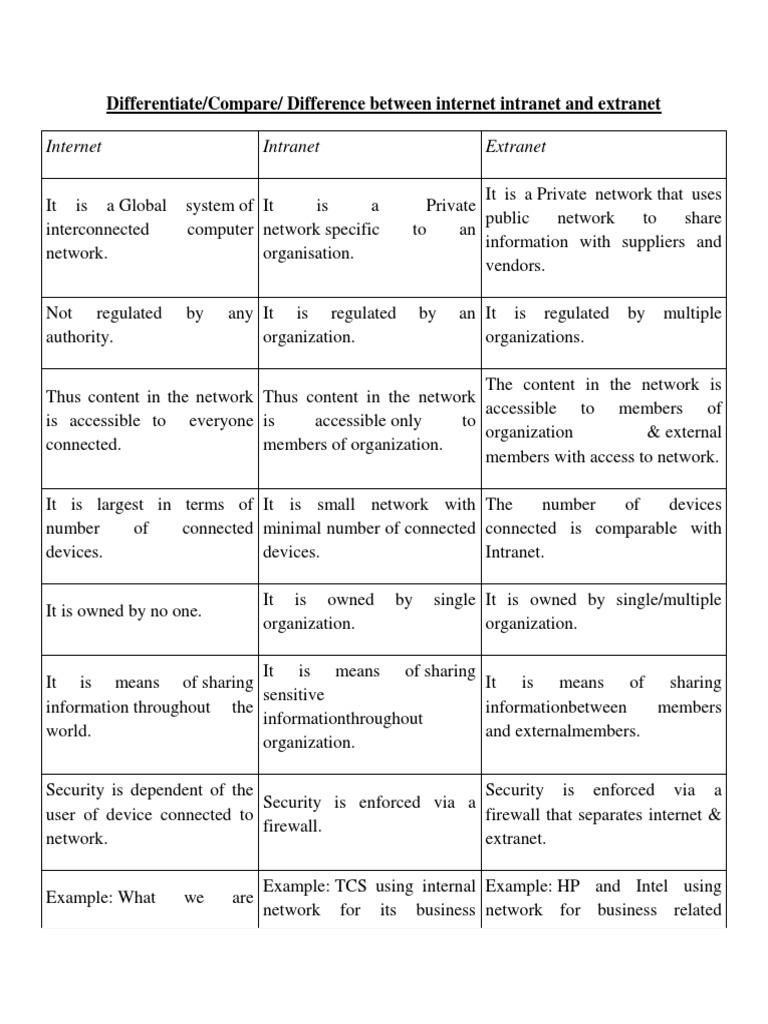 Application of Computer | PDF | Computer Network | Internet
