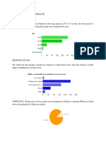 Market Survey Results