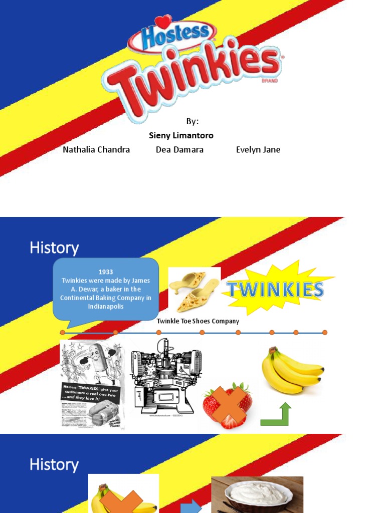 Twinkies: History, Customers & Brand Analysis PDF Brand Marketing