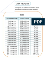 Know Your Dose