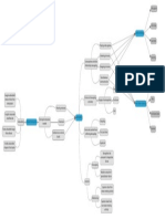 Mindmap - Decoupling