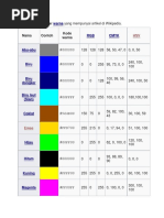 Daftar Kode Warna HTML & CSS Lengkap | PDF