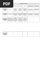 IMDG Code Segregation Table Overview | PDF | Dangerous Goods | Working ...