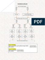 Pancreatic Amylase: Portion: Negative Result Portion: Negative Result