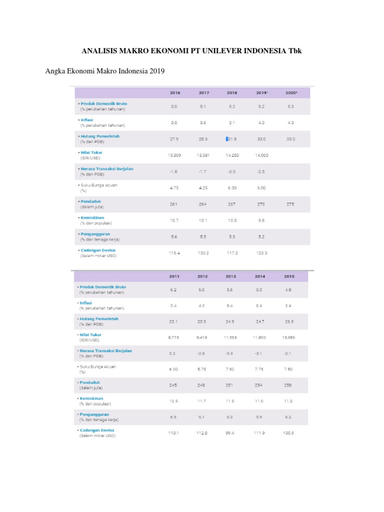Analisis Makro Ekonomi Pt Unilever Indonesia Tbk