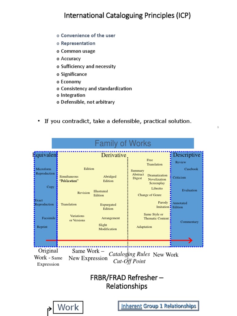 International Cataloguing Principles (ICP) | PDF | Cataloging | Library ...