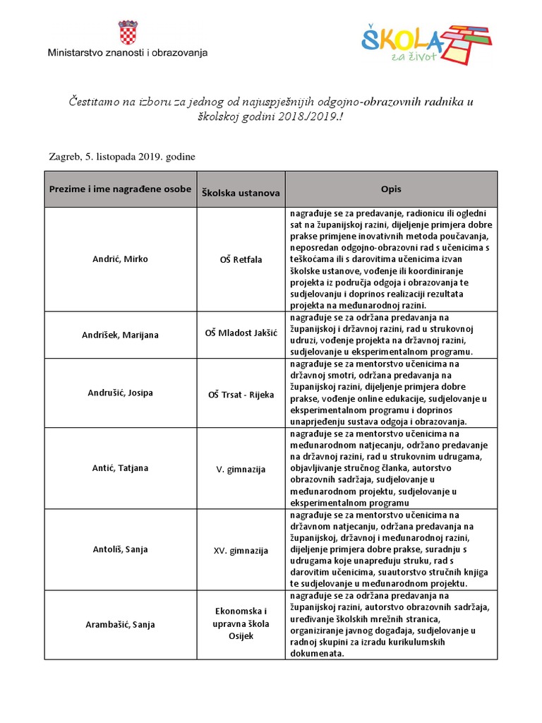 Objavljeno 510 Najboljih Nastavnika