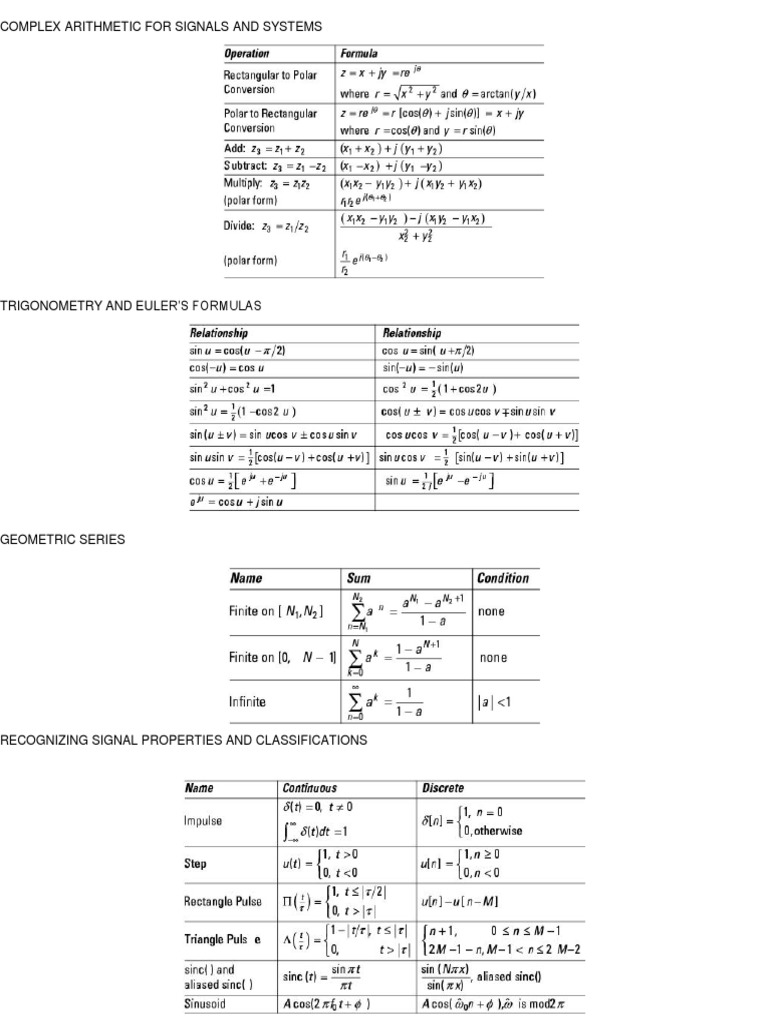 Signals and Systems: Key Concepts | PDF | Electronic Engineering ...
