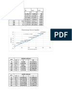 Penentuan Kurva Standar: Konsentrasi (PPM)