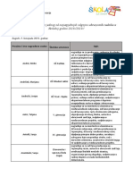 Popis 510 Nagrađenih Učitelja U Školskoj Godini 2018-2019