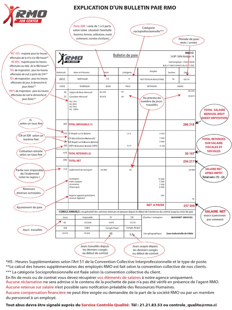 Exercices Et Corrigés Sur La Paie 2021 Pdf Gratuit Explication Bulletin Paie Côte D'ivoire | PDF | Rémunération des salariés |  Salaires