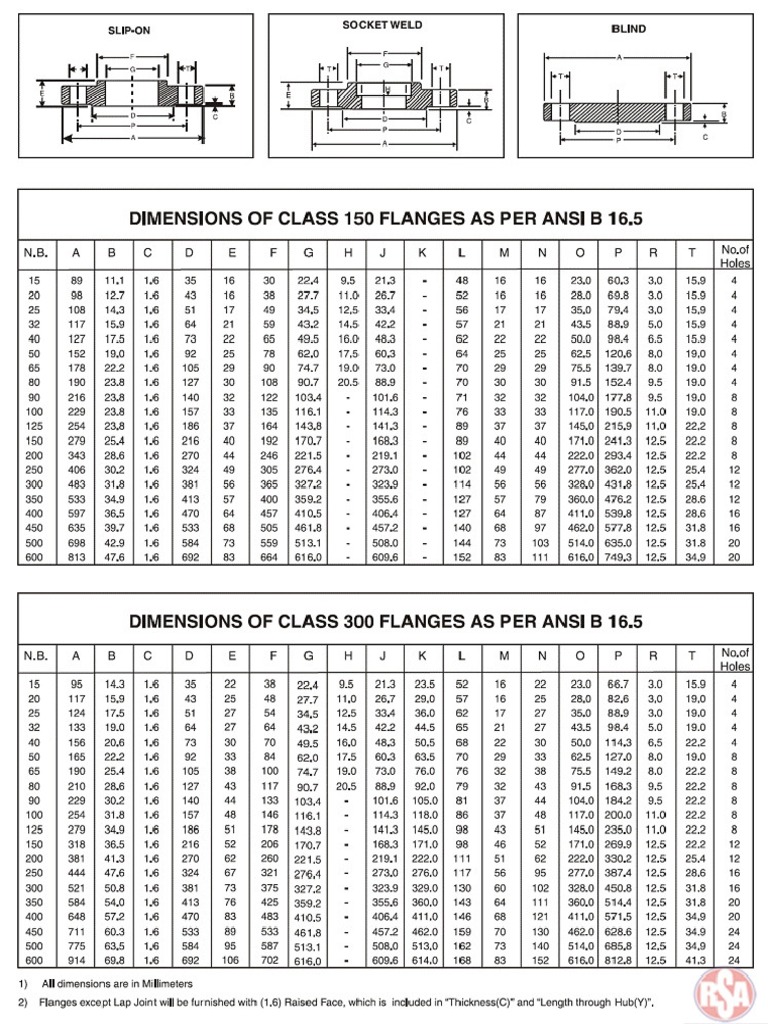 Ansi B 16.5 Dimensiones de Bridas PDF | PDF