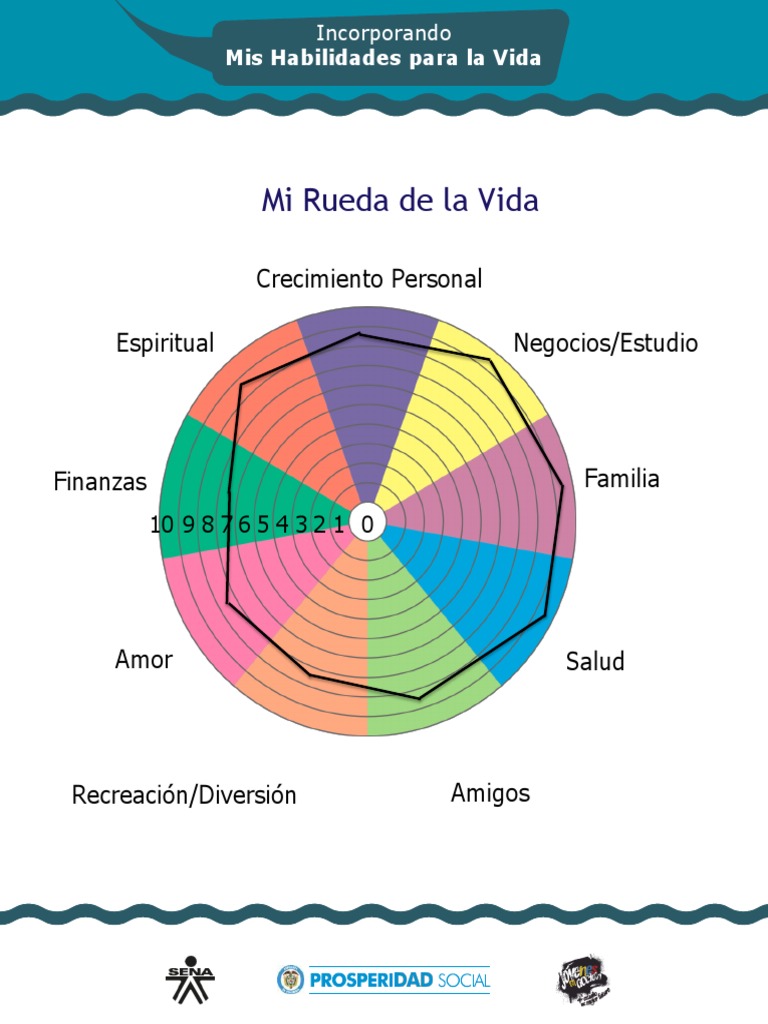 Plantilla Rueda de La Vida PDF