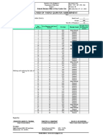 Item Analysis of Third Quarter Assessment: Schools Division Office of San Carlos City