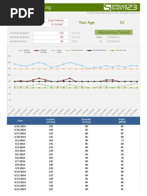 Blood Pressure Log