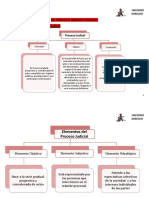 Derecho Procesal I- Efip 1 - Mapa Conceptual.pdf (impreso).pdf
