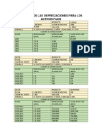 Cálculo depreciaciones activos fijos