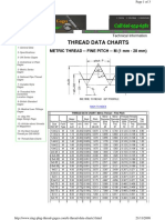 Thread Data Charts: Metric Thread - Fine Pitch - M (1 MM - 28 MM)