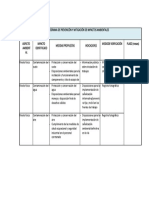 Programa de Prevención y Mitigación de Impactos Ambientales