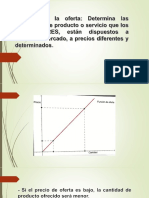 Punto de Equilibrio Del Mercado