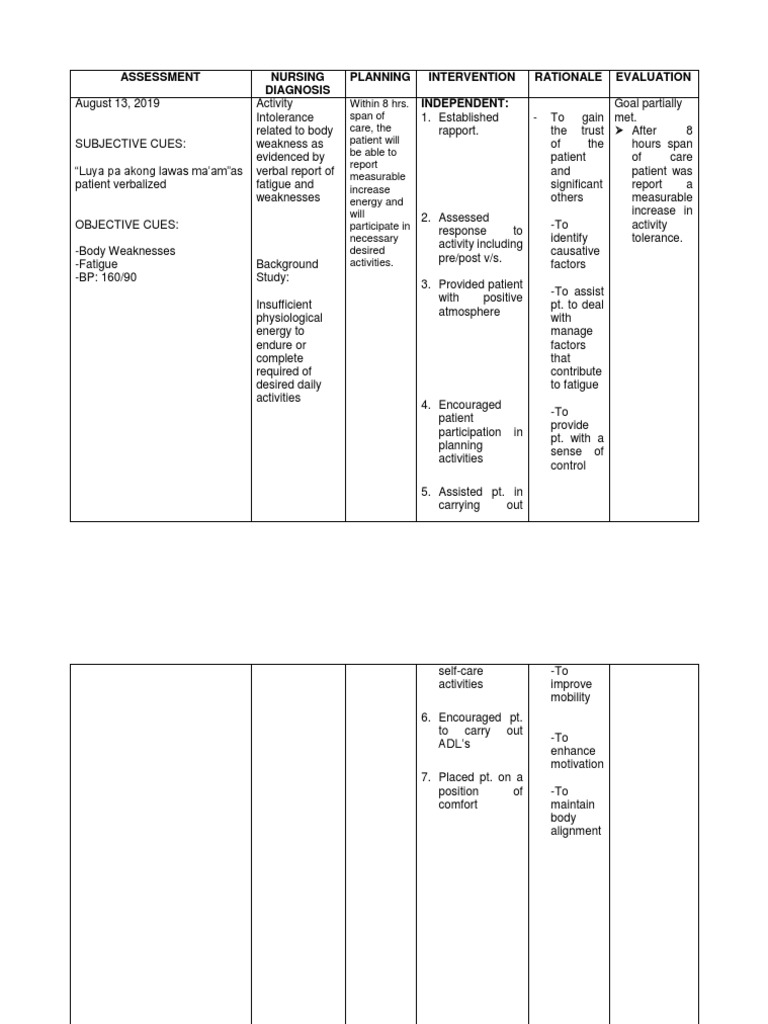 Nursing Care Plan | PDF | Hypertension | Heart