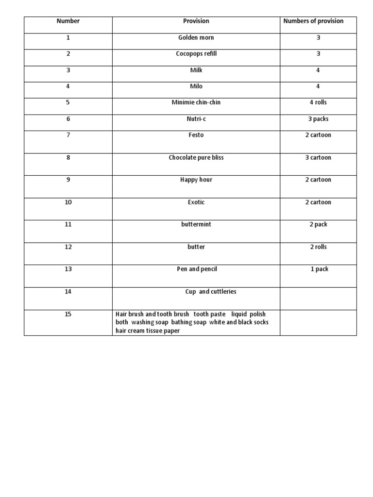 Inventory List of Grocery Items | PDF