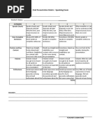 Oral Presentation Rubric: Speaking Exam: Category 4 3 2 1 Speaks Clearly