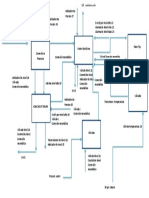 Diagrama de Bloques