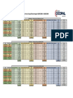 Orçamento de Máquinas