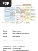 Sas Big Data Training Pathway