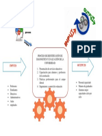 Inputs y Outputs