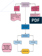 Diagrama Flujo MFPC.pdf