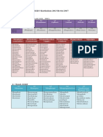 KKO revisi 2018