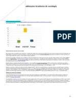 O baixo impacto das publicações brasileiras de sociologia.pdf