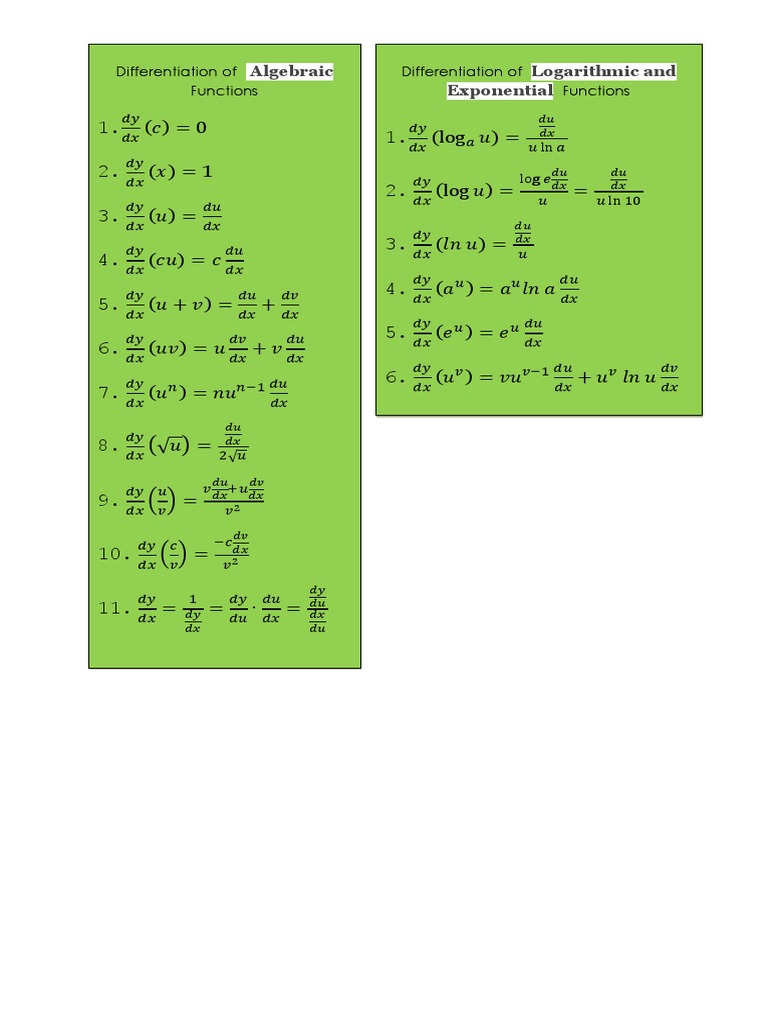 Differentiation of Functions Guide | PDF | Logarithm | Combinatorics