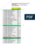 Data Karyawan Area Karawang