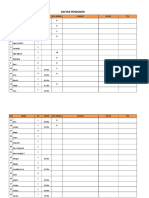 Daftar Pendonor Darah