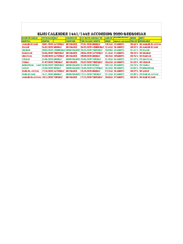 Lunar Calendar and Islamic Month Dates for 1441/1442 AH According to