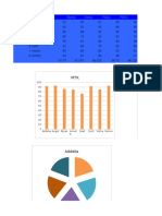 Student exam score chart