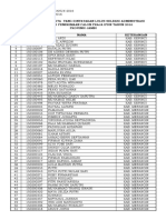 Daftar Nama Peserta Yang Dinyatakan Lulus Seleksi Administrasi Pada Seleksi Penerimaan Calon Praja Ipdn Tahun 2016 Provinsi Jambi