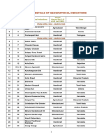 GI Application Register 19-08-2019