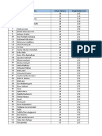 Survei Data Tinggi Badan Wanita