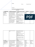 Planificare Unitati Engleza Sem. I