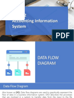 Accounting DFD and Flowchart Guide