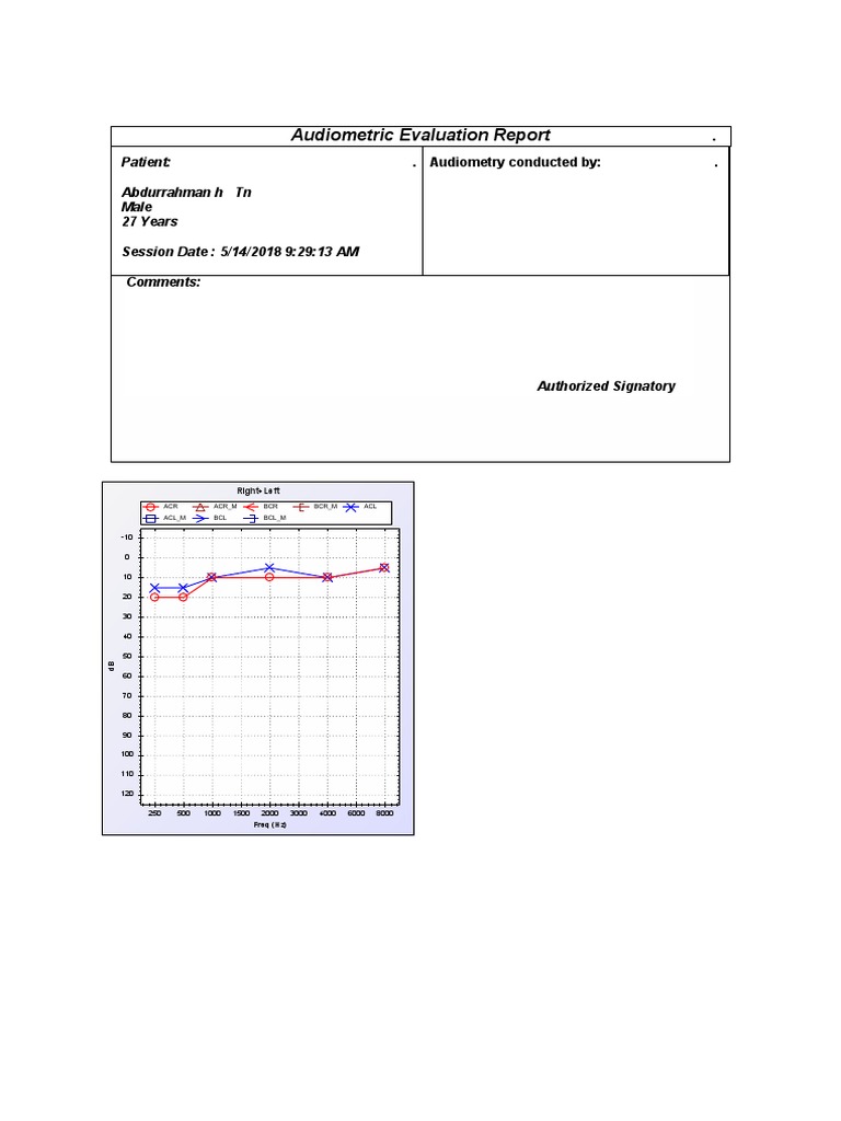 Audiometric Evaluation Report | PDF