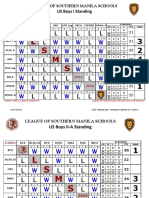 LSMS Volleyball 2019 Eliminations As of 2019.10.05